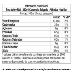 best-whey-rtd-atlhetica-nutrition-tabela-sao-paulo-brasil