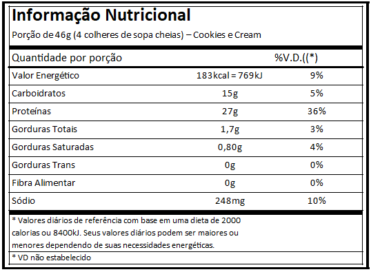 tabela nutricional whey protein premium